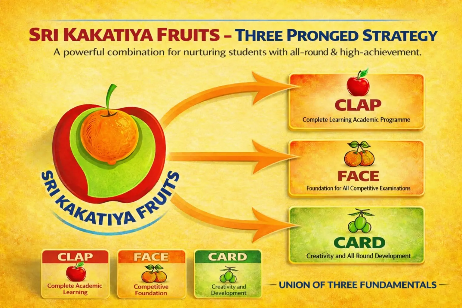 Sri Kakatiya Fruits Strategy